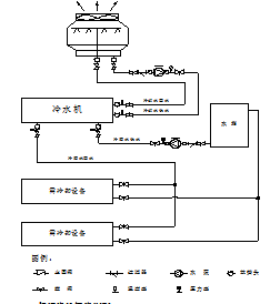 水冷螺桿式冷水機工作示意圖